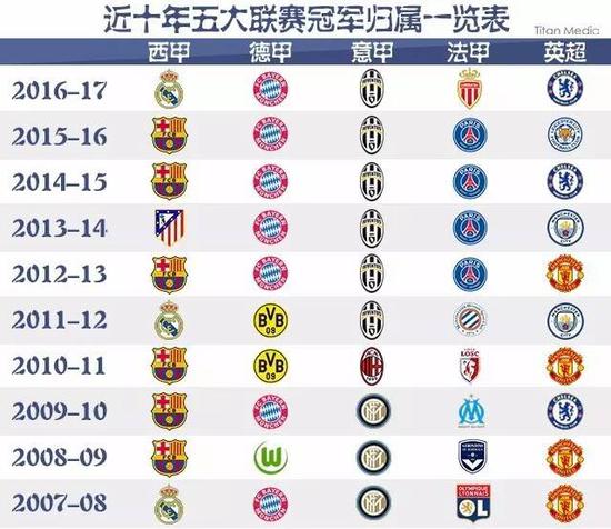 以拉什福德